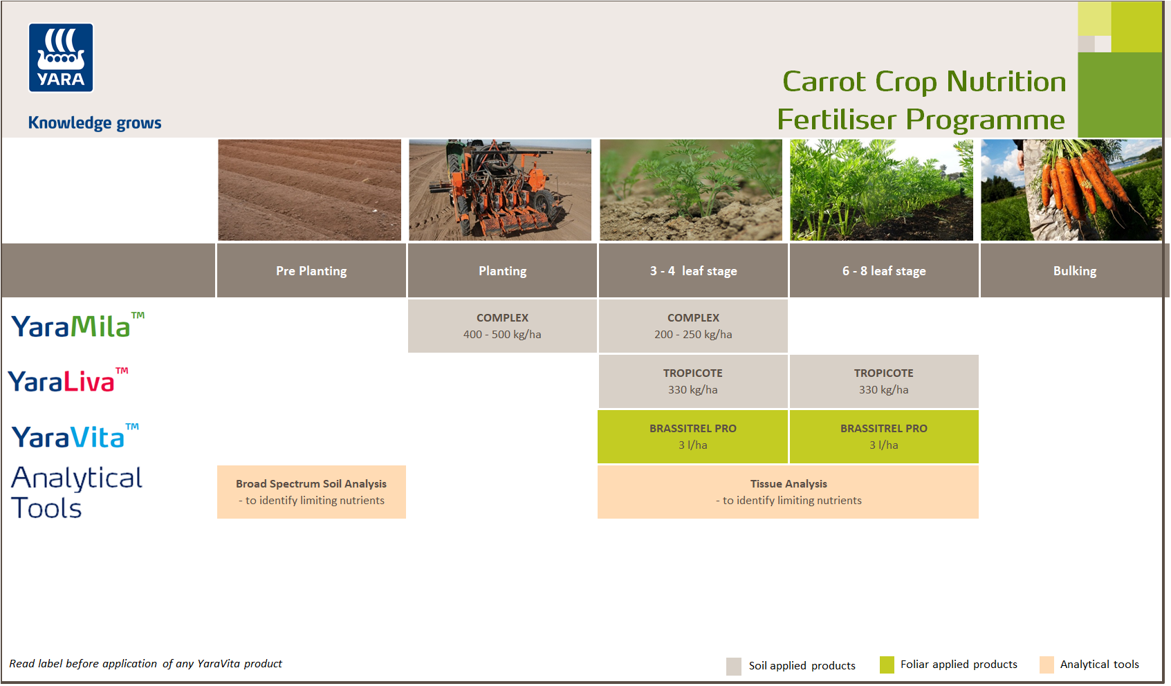 Carrot fertiliser programme